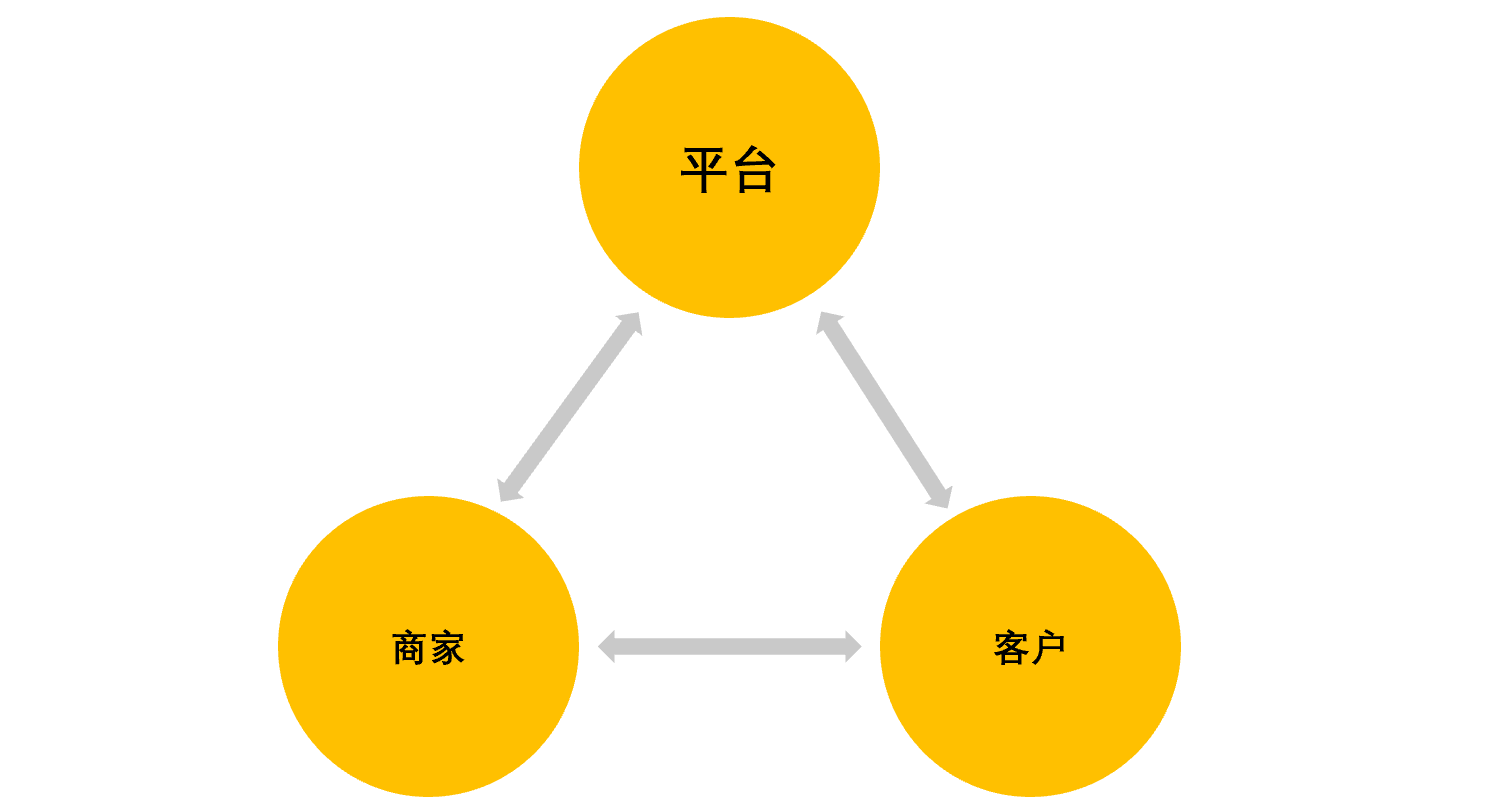 产品经理，产品经理网站